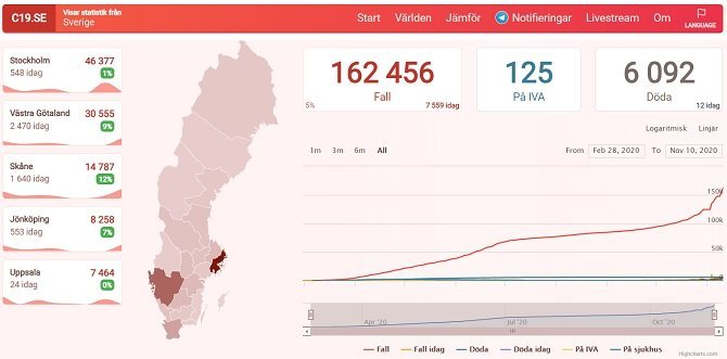 Svea y Pablo - Estadisticas para evitar el virus corona - 101120